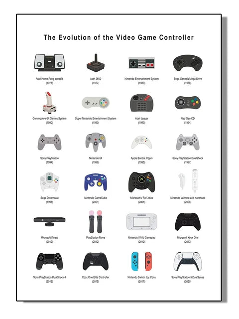 Video Game Controller Art Posters Canvas Painting Gamepad Wall Art Picture For Gamer Playroom Home Decoration